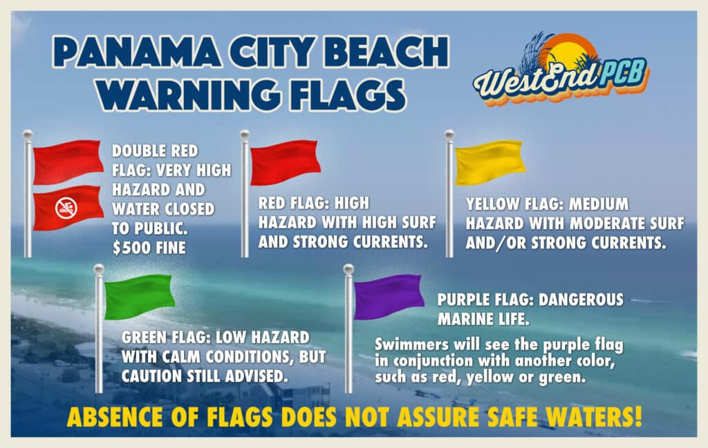 Panama City Beach Flag Warning System - Flag Color Meanings